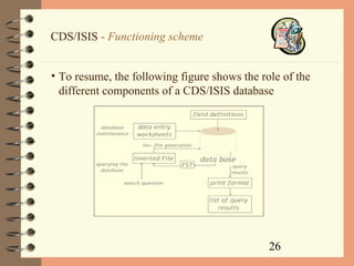 26
CDS/ISIS - Functioning scheme
• To resume, the following figure shows the role of the
different components of a CDS/ISIS database
 