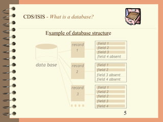 5
CDS/ISIS - What is a database?
Example of database structure
 