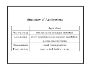 Summary of Applications
Applications
Watermarking authentication, copyright protection
Data hiding covert communications, database annotation,
information embedding
Steganography covert communications
Fingerprinting copy control, traitor tracing
14
 