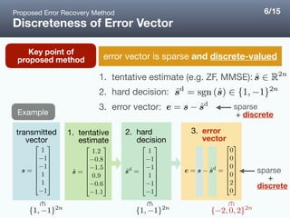 1. tentative estimate (e.g. ZF, MMSE): 

2. hard decision: 

3. error vector:
Discreteness of Error Vector
Proposed Error Recovery Method
Example
3. error 
vector
sparse
+
discrete
sparse

+ discrete
2. hard 
decision
Key point of
proposed method error vector is sparse and discrete-valued
6/15
1. tentative 
estimate
transmitted

vector
 