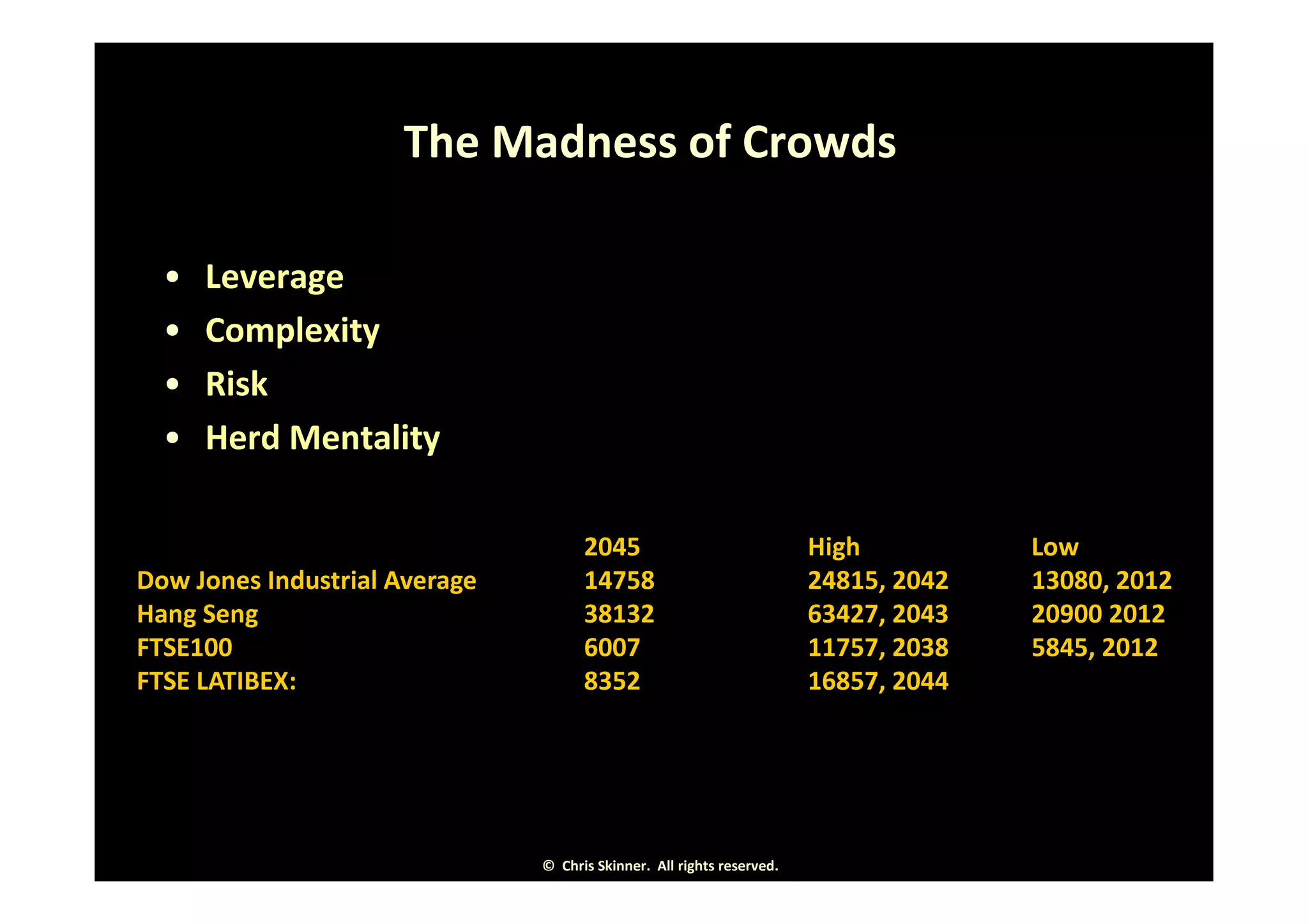 The Madness of Crowds

  •   Leverage
  •   Complexity
  •   Risk
  •   Herd Mentality

                                     2045                              High          Low
Dow Jones Industrial Average         14758                             24815, 2042   13080, 2012
Hang Seng                            38132                             63427, 2043   20900 2012
FTSE100                              6007                              11757, 2038   5845, 2012
FTSE LATIBEX:                        8352                              16857, 2044




                               © Chris Skinner. All rights reserved.
 