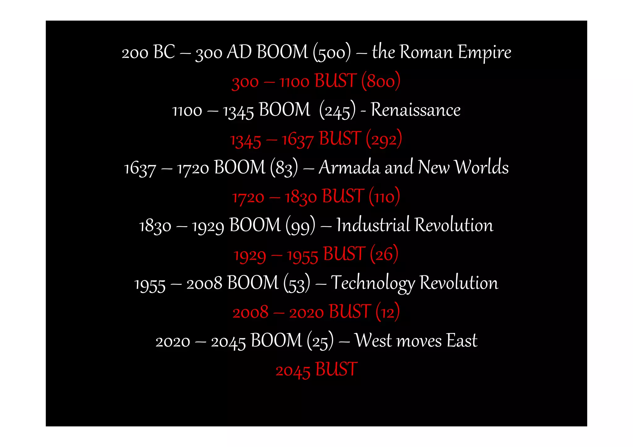 200 BC – 300 AD BOOM (500) – the Roman Empire
               300 – 1100 BUST (800)
       1100 – 1345 BOOM (245) - Renaissance
               1345 – 1637 BUST (292)
1637 – 1720 BOOM (83) – Armada and New Worlds
               1720 – 1830 BUST (110)
   1830 – 1929 BOOM (99) – Industrial Revolution
                1929 – 1955 BUST (26)
  1955 – 2008 BOOM (53) – Technology Revolution
               2008 – 2020 BUST (12)
     2020 – 2045 BOOM (25) – West moves East
                     2045 BUST
 