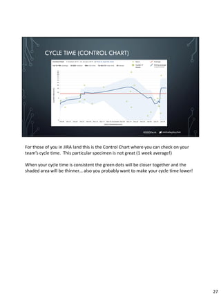 micheleplayfair#DDDPerth
CYCLE TIME (CONTROL CHART)
For those of you in JIRA land this is the Control Chart where you can check on your
team’s cycle time. This particular specimen is not great (1 week average!)
When your cycle time is consistent the green dots will be closer together and the
shaded area will be thinner… also you probably want to make your cycle time lower!
27
 