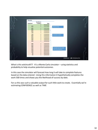 micheleplayfair#DDDPerth
What is this witchcraft?? It’s a Monte Carlo simulator – using statistics and
probability to help visualise potential outcomes.
In this case the simulator will forecast how long it will take to complete features
based on the data entered - Using this information it hypothetically completes the
work 500 times and shows you the likelihood of success by date.
For us this was such a valuable output for such little work to create. Essentially we’re
estimating CONFIDENCE as well as TIME
32
 
