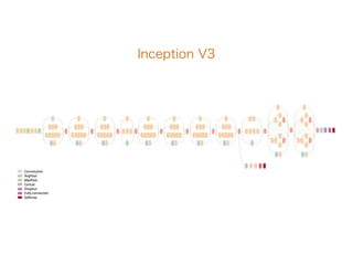 Inception V3
 