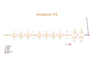Inception V3
 