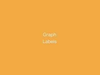 Graph
Labels
 