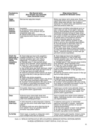 81
Tablo 4.3 BÖLGE ISITMASI ‹LE B‹NA BAZINDA MERKEZ‹ ISITMA S‹STEMLER‹N‹N
KARﬁILAﬁTIRMASI (YAKIT DO⁄AL GAZ) (Devam)
Karﬂ›laﬂt›rma
Konusu
Reglaj
(Balans)
Ar›za ve
Sistemin
Kesintiye
U¤ramas›
Düﬂük Gaz
Bas›nc›nda ve
Düﬂük Voltaj
Alt›nda
Çal›ﬂabilme
Yetene¤i
Emniyet
Ömür
Kullanma
S›cak Suyu
Su Sertli¤i
Blok Baz›nda Is›tma
(Bina Alt›ndaki veya Çat›s›ndaki
Kazan Dairesinden Is›tma)
Blok baz›nda reglaj daha kolayd›r.
Avantajl›d›r.
a- Atmosferik brülörlü kaliteli bir kazan
kullan›ld›¤›nda , ar›za ve kesinti riski yok
denebilecek kadar azd›r.
b- Üflemeli brülörlü kazan ve brülörler de
kullan›ld›¤›nda kaliteli cihazlar›n servis bak›m s›kl›¤›
azd›r.
A- Düﬂük do¤al gaz bas›nc›nda çal›ﬂabilme :
Do¤algaz brülörlerinin 21 mbar ve 300 mbar
bas›nçta çal›ﬂabilen tipleri vard›r. Bas›nç
de¤iﬂiminde + %15 tolerans ile çal›ﬂ›rlar.
a- Olabildi¤i kadar 21 mbar bas›nçta çal›ﬂan
brülörler tercih edilmelidir. (Büyük kapasiteler hariç.)
b- Klasik tip 21 mbar da çal›ﬂan do¤al gaz brülörleri
~17 mbar gaz bas›nc›na kadar çal›ﬂ›r.
c- Gaz armatür grubu çap› küçük seçilmeyen, kaliteli
tip üflemeli brülörler daha düﬂük gaz bas›nc›nda da
(12 mbar gaz bas›nc›na kadar) çal›ﬂ›rlar.
d- Kaliteli tip atmosferik brülörlü kazanlar çok düﬂük
gaz bas›nc›nda bile (6 mbar gaz bas›nc›na kadar)
çal›ﬂ›rlar.
B- Düﬂük voltaj alt›nda çal›ﬂabilme :
a- Do¤al gaz brülörleri seçilirken düﬂük voltaj alt›nda
(180 V gibi) çal›ﬂ›p çal›ﬂmad›¤› araﬂt›r›lmal›d›r.
b- Kazanlar›n kontrol panellerinin 200 voltun alt›nda
ar›za yapt›¤› ve çal›ﬂmad›¤› bilinmektedir. Ancak
170 voltta çal›ﬂabilen paneller de mevcuttur.
Emniyetlidir. Kaliteli kazan ve brülör monte edilmeli
tam güvenlik sistemi uygulanmal›d›r.
Kullan›lan kazan cinsine ba¤l› olarak ömür
de¤iﬂmektedir. Kaliteli bir kazan›n ömrünün 60
y›ldan fazla olabildi¤i görülmüﬂtür.
1- Daha ekonomik ve daha kullan›ﬂl›d›r. Kullanma
s›cak suyu bina alt›na monte edilen boyler ile temin
edilebilir.
2- Kullanma s›cak suyu ayr›ca daire baz›nda da
temin edilebilir. Bunun için genellikle elektrikli
termosifon veya ﬂofben kullan›l›r.
Sistem kapal› ve kaçaklar az oldu¤undan sistem
suyun sertli¤ine karﬂ› daha az duyarl›d›r.
Bölge Is›tmas› Sistemi
(Uzaktaki Bir Merkezden Is›tma)
Bloklar aras› balans› temin etmek zordur. Birçok
uygulamada binalar aras›nda 5-6°C’ye varan s›cakl›k
farklar› oldu¤u tespit edilmiﬂtir. Oda s›cakl›¤›n›n
‹stanbul’da 1°C yüksek olmas› yak›t tüketiminin %10
daha fazla olmas›na neden olur.
Kaliteli kazan ve brülörler kullan›ld›¤›nda servis ve
bak›m s›kl›¤› çok azd›r. Ancak da¤›t›m hatlar›nda
birkaç y›l sonra genellikle sorunlar yaﬂanmaktad›r.
Galerilerdeki borularda herhangi bir kaçak olmas›
durumunda, bu kaça¤›n bulunabilmesi için sistemde
baz› yerlerin k›r›lmas› veya kaz›lmas› gerekmekte,
bu esnada sitenin ›s›tma sisteminin tamamen
durmas› ve kesintiye u¤ramas› söz konusu
olmaktad›r. Sistem iﬂletmeye al›nd›ktan en geç
birkaç y›l sonra bu sorun genellikle yaﬂanmaktad›r.
Bu durumda tesisata su bas›lmakta, kazan ve
tesisatta kireçlenme ve korozyon sorunlar›
yaﬂanmakta , sistem verimi düﬂmektedir.
Bir çok sitede kaçak oldu¤u ve kesinti istenmedi¤i
için doldurma vanas› aç›k b›rak›lmaktad›r Yüksek su
faturas› , kireçlenme korozyon ve enerji kayb› gibi
çok önemli sorunlar oluﬂmaktad›r.
A- Düﬂük do¤al gaz bas›nc›nda çal›ﬂabilme :
Do¤algaz brülörlerinin 21 mbar ve 300 mbar
bas›nçta çal›ﬂabilen tipleri vard›r. Bas›nç de¤iﬂiminde
+ %15 tolerans ile çal›ﬂ›rlar.
a- Olabildi¤i kadar 21 mbar bas›nçta çal›ﬂan brülörler
tercih edilmelidir. (Büyük kapasiteler hariç.)
b- Klasik tip 21 mbar da çal›ﬂan do¤al gaz brülörleri
~17 mbar gaz bas›nc›na kadar çal›ﬂ›r.
c- Gaz armatür grubu çap› küçük seçilmeyen ,
kaliteli tip üflemeli brülörler 12 mbar gaz bas›nc›na
kadar çal›ﬂ›rlar.
d- Kaliteli tip atmosferik brülörlü kazanlar 6 mbar gaz
bas›nc›na kadar çal›ﬂ›rlar.
B- Düﬂük voltaj alt›nda çal›ﬂabilme :
a- Do¤al gaz brülörleri seçilirken düﬂük voltaj alt›nda
(180 V gibi) çal›ﬂ›p çal›ﬂmad›¤› araﬂt›r›lmal›d›r.
b- Kazanlar›n kontrol panellerinin 200 voltun alt›nda
ar›za yapt›¤› ve çal›ﬂmad›¤› bilinmektedir. Ancak 170
voltta çal›ﬂabilen paneller de mevcuttur.
Kaliteli kazan ve brülör monte edilmelidir. Sistem
yüksek bas›nçl› ise ›s› merkezi daha risklidir. Ancak
bloklar herhangi bir tehlikeye maruz de¤ildir. Tam
güvenlik sistemi uygulanmal›d›r.
Kazan ve eﬂanjör ömrü seçilen ürünün kalitesine
ba¤l›d›r. Galerilerdeki borular›n ömrü ortalamada 10
y›la ulaﬂamamaktad›r.
1- Kullanma s›cak suyunun ›s› merkezinden
da¤›t›lmas› borulardaki ›s› kay›plar› , galerilerdeki
borular›n bir süre sonra çürümesi vb. sorunlar
nedeniyle dezavantajl›d›r.
2- Her blok alt›na eﬂanjör ve boyler monte edilebilir.
3- Her daire de kullanma s›cak suyu elektrikli
termosifon veya ﬂofben ile temin edilebilir.
Hatlarda meydana gelen kaçaklar, ilerleyen y›llarda
ar›zalar sonucu sistemdeki suyun zaman zaman
 