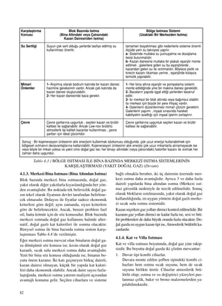 82
4.1.3. Merkezi Bina Is›tmas› (Bina Alt›ndan Is›tma)
Blok baz›nda merkezi bina ›s›tmas›nda, do¤al gaz,
yak›t olarak di¤er yak›tlarla k›yasland›¤›nda her yön-
den avantajl›d›r. Bu noktada tek belirsizlik do¤al ga-
z›n tekel olarak fiyat›n›n devlet taraf›ndan belirlene-
cek olmas›d›r. Dolay›s› ile fiyatlar sadece ekonomik
kriterlere göre de¤il; ayn› zamanda, siyasi kriterlere
göre de belirlenecektir. Ancak, benzer problem fuel
oil, hatta kömür için de söz konusudur. Blok baz›nda
merkezi ›s›tmada do¤al gaz kullan›m› halinde alter-
natif, do¤al gazl› kat kaloriferi ile ›s›nma olacakt›r.
Bireysel ›s›tma ile bina baz›nda ›s›tma sistem karﬂ›-
laﬂt›rmas› Tablo 4.4’de verilmiﬂtir.
E¤er merkezi ›s›tma mevcut olan binalar›n do¤al ga-
za dönüﬂümü söz konusu ise, kesin olarak do¤al gaz
kazanl›, s›cak sulu merkezi ›s›tma daha avantajl›d›r.
Yeni bir bina söz konusu oldu¤unda ise, binan›n bo-
yutu önem kazan›r. ‹ki kat› geçmeyen birkaç daireli,
kazan dairesi olmayan, küçük bir yap›da kat kalori-
feri daha ekonomik olabilir. Ancak daire say›s› fazla-
laﬂt›¤›nda, merkezi ›s›tma yat›r›m maliyeti aç›s›ndan
avantajl› konuma gelir. Seçilen cihazlara ve sisteme
ba¤l› olmakla beraber, iki üç dairenin üzerinde mer-
kezi ›s›tma daha avantajl›d›r. Ayr›ca 3 ve daha fazla
daireli yap›larda bina alt›ndan ›s›tma (Merkezi ›s›t-
ma) güvenlik nedeniyle de tercih edilmelidir. Sonuç
olarak bloklar›n ›s›t›lmas›nda, yak›t olarak do¤al gaz
kullan›ld›¤›nda, en uygun yöntem do¤al gazl› merke-
zi s›cak sulu ›s›tma sistemidir.
Kazan seçerken gaz yollar› direnci kontrol edilmelidir. Bir
kazan›n gaz yollar› direnci ne kadar fazla ise, sesi ve brü-
lör problemleri de daha büyük oranda fazla olacakt›r. Do-
¤al gazda en uygun kazan tipi ise,Atmosferik brülörlü ka-
zanlard›r.
4.1.4. Kat ve Villa Is›tmas›
Kat ve villa ›s›tmas› boyutunda, do¤al gaz yine rakip-
sizdir. Bu boyutta do¤al gazda iki çözüm mevcuttur:
1. Duvar tipi kombi cihazlar.
Duvara monte edilen ﬂofben tipindeki kombi ci-
hazlar› hem ›s›tma s›cak suyunu, hem de s›cak
suyunu birlikte üretir. Cihazlar atmosferik brü-
lörlü olup; ›s›tma ve ›s› de¤iﬂtirici yüzeyleri pas-
lanmaz çelik, bak›r ve bronz malzemelerden ya-
p›labilmektedir.
Karﬂ›laﬂt›rma
Konusu
Su Sertli¤i
Mimari
Önlemler
Çevre
Blok Baz›nda Is›tma
(Bina Alt›ndaki veya Çat›s›ndaki
Kazan Dairesinden Is›tma)
Suyun çok sert oldu¤u yerlerde tasfiye edilmiﬂ su
kullan›lmas› önerilir.
1- Al›ﬂ›lm›ﬂ olarak bodrum kat›nda bir kazan dairesi
hacmine gereksinim vard›r. Ancak çat› kat›nda da
kazan dairesi oluﬂturulabilir.
2- Her kazan dairesinde baca gerekir.
Çevre ﬂartlar›na uygunluk , seçilen kazan ve brülör
kalitesi ile sa¤lanabilir. Ancak Low-nox brülörlü
atmosferik tip kaliteli kazanlar kullan›lmas› , çevre
ﬂartlar› için ideal çözümdür.
Sonuç : Bir kojenerasyon ünitesinin at›k enerjisini kullanmak sözkonusu oldu¤unda ,çok ucuz enerjiyi kullanabilmek için
bölgesel ›s›tman›n dezavantajlar›na katlan›labilir. Kojenerasyon ünitesinin at›k enerjisi çok ucuz imkanlarla al›namayacak ise
veya böyle bir imkan yoksa ve yak›t cinsi do¤al gaz ise; her binay› alt›ndaki (veya çat›s›ndaki) kalorifer kazan› ile ›s›tmak her
zaman daha uygundur.
Bölge Is›tmas› Sistemi
(Uzaktaki Bir Merkezden Is›tma)
tamamen boﬂalt›lmas› gibi nedenlerle sisteme önemli
ölçüde yeni su takviyesi yap›l›r.
a- Sistemde mutlaka su yumuﬂatma ve dozajlama
tesisi bulunmal›d›r.
b- Kazan dairesine mutlaka bir plakal› eﬂanjör monte
edilmeli , galerilere giden su bu eﬂanjörlerde ,
kazandan gelen su ile ›s›t›lmal›d›r. Böylece pislik ve
kirecin kazan› t›kamas› yerine , eﬂanjörde kolayca
temizlik yap›labilir.
1- Her bina alt›na eﬂanjör ve pompalama sistemi
monte edildi¤inde yine bir makina dairesi gereklidir.
2- Bacalar›n yap›da iﬂgal etti¤i yerlerden tasarruf
edilir.
3- Is› merkezi bir blok alt›nda veya ba¤›ms›z olabilir.
Is› merkezi için büyük bir yere ihtiyaç vard›r.
4- Galerilerin düzenlenmesi mimari çözüm gerektirir.
Galerilerin yap›m› , inﬂaat s›ras›nda hareket
kabiliyetini azaltt›¤› için inﬂaat iﬂlerini zorlaﬂt›r›r.
Çevre ﬂartlar›na uygunluk seçilen kazan ve brülör
kalitesi ile sa¤lanabilir.
Tablo 4.3 / BÖLGE ISITMASI ‹LE B‹NA BAZINDA MERKEZ‹ ISITMA S‹STEMLER‹N‹N
KARﬁILAﬁTIRMASI (YAKIT DO⁄AL GAZ) (Devam)
 