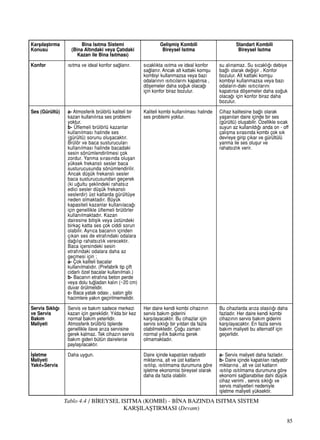 85
Tablo 4.4 / B‹REYSEL ISITMA (KOMB‹) - B‹NA BAZINDA ISITMA S‹STEM
KARﬁILAﬁTIRMASI (Devam)
Karﬂ›laﬂt›rma
Konusu
Konfor
Ses (Gürültü)
Servis S›kl›¤›
ve Servis
Bak›m
Maliyeti
‹ﬂletme
Maliyeti
Yak›t+Servis
Bina Is›tma Sistemi
(Bina Alt›ndaki veya Çat›daki
Kazan ile Bina Is›tmas›)
›s›tma ve ideal konfor sa¤lan›r.
a- Atmosferik brülörlü kaliteli bir
kazan kullan›l›rsa ses problemi
yoktur.
b- Üflemeli brülörlü kazanlar
kullan›lmas› halinde ses
(gürültü) sorunu oluﬂacakt›r.
Brülör ve baca susturucular›
kullan›lmas› halinde bacadaki
sesin sönümlendirilmesi çok
zordur. Yanma s›ras›nda oluﬂan
yüksek frekansl› sesler baca
susturucusunda sönümlendirilir.
Ancak düﬂük frekansl› sesler
baca susturucusundan geçerek
(ki u¤ultu ﬂeklindeki rahats›z
edici sesler düﬂük frekansl›
seslerdir) üst katlarda gürültüye
neden olmaktad›r. Büyük
kapasiteli kazanlar kullan›laca¤›
için genellikle üflemeli brülörler
kullan›lmaktad›r. Kazan
dairesine bitiﬂik veya üstündeki
birkaç katta ses çok ciddi sorun
olabilir. Ayr›ca bacan›n içinden
ç›kan ses de etraf›ndaki odalara
da¤›l›p rahats›zl›k verecektir.
Baca içersindeki sesin
etraf›ndaki odalara daha az
geçmesi için ;
a- Çok kaliteli bacalar
kullan›lmal›d›r. (Prefabrik tip çift
cidarl› özel bacalar kullan›lmal›.)
b- Bacan›n etraf›na beton perde
veya dolu tu¤ladan kal›n (~20 cm)
duvar örülmelidir.
c- Baca yatak odas› , salon gibi
hacimlere yak›n geçirilmemelidir.
Servis ve bak›m sadece merkezi
kazan için gereklidir. Y›lda bir kez
normal bak›m yeterlidir.
Atmosferik brülörlü tiplerde
genellikle ilave ar›za servisine
gerek kalmaz. Tek cihaz›n servis
bak›m gideri bütün dairelerce
paylaﬂ›lacakt›r.
Daha uygun.
Geliﬂmiﬂ Kombili
Bireysel Is›tma
s›cakl›kta ›s›tma ve ideal konfor
sa¤lan›r. Ancak alt kattaki komﬂu
kombiyi kullanmazsa veya baz›
odalar›n›n ›s›t›c›lar›n› kapat›rsa ,
döﬂemeler daha so¤uk olaca¤›
için konfor biraz bozulur.
Kaliteli kombi kullan›lmas› halinde
ses problemi yoktur.
Her daire kendi kombi cihaz›n›n
servis bak›m giderini
karﬂ›layacakt›r. Bu cihazlar için
servis s›kl›¤› bir y›ldan da fazla
olabilmektedir. Ço¤u zaman
normal y›ll›k bak›ma gerek
olmamaktad›r.
Daire içinde kapat›lan radyatör
miktar›na, alt ve üst katlar›n
›s›t›l›p, ›s›t›lmama durumuna göre
iﬂletme ekonomisi bireysel olarak
daha da fazla olabilir.
Standart Kombili
Bireysel Is›tma
su al›namaz. Su s›cakl›¤› debiye
ba¤l› olarak de¤iﬂir . Konfor
bozulur. Alt kattaki komﬂu
kombiyi kullanmazsa veya baz›
odalar›n-daki ›s›t›c›lar›n›
kapat›rsa döﬂemeler daha so¤uk
olaca¤› için konfor biraz daha
bozulur.
Cihaz kalitesine ba¤l› olarak
yaﬂan›lan daire içinde bir ses
(gürültü) oluﬂabilir. Özellikle s›cak
suyun az kullan›ld›¤› anda on - off
çal›ﬂma s›ras›nda kombi çok s›k
devreye girip ç›kar ve gürültülü
yanma ile ses oluﬂur ve
rahats›zl›k verir.
Bu cihazlarda ar›za olas›l›¤› daha
fazlad›r. Her daire kendi kombi
cihaz›n›n servis bak›m giderini
karﬂ›layacakt›r. En fazla servis
bak›m maliyeti bu alternatif için
geçerlidir.
a- Servis maliyeti daha fazlad›r.
b- Daire içinde kapat›lan radyatör
miktar›na , alt ve üst katlar›n
›s›t›l›p ›s›t›lmama durumuna göre
ekonomi sa¤lanabilse dahi düﬂük
cihaz verimi , servis s›kl›¤› ve
servis maliyetleri nedeniyle
iﬂletme maliyeti yüksektir.
 