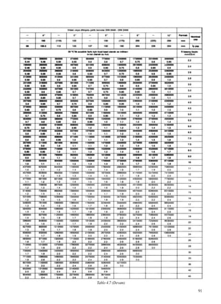 91
Tablo 4.7 (Devam)
 