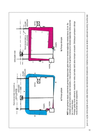 93
ﬁekil4.6AÇIKGENLEﬁMEKAPLIB‹RISITMADEVRES‹NDEPOMPANINYER‹NEBA⁄LIOLARAKBORULARDAK‹BASINÇDA⁄ILIMI
NOT:Aç›kgenleﬂmedepolusistemlerdegenleﬂmedeposundangelenborununtesisataba¤land›¤›noktadabas›nç(0)d›r.Bu
noktadanpompaemiﬂinekadarolantesisatta(-)bas›nçpompaç›k›ﬂ›ilegenleﬂmeborusununtesisataba¤land›¤›noktaaras›nda
ise(+)bas›nçoluﬂur.
Pompay›gidiﬂemonteederseniz,tesisattahernokta(üstkatlardahil)dahahomojen›s›nacakt›r.Sirkülasyonpompas›n›dönüﬂe
monteetmekkötübiral›ﬂkanl›kt›r.
a)Pompagidiﬂde
Ölçmeborular›ndakimonometriksu
sütunuyüksekli¤i
GENLEﬁMA
KABI
ÖLÇME
BORULARIÖLÇME
BORULARI
ISITICIISITICI
GENLEﬁMEKABI
Ölçmeborular›ndakisu
sütunuyüksekli¤i
POMPA
POMPA
KAZANKAZAN
b)Pompadönüﬂde
 