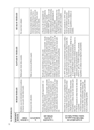 72
B-PERFORMANS
KR‹TER‹N
KONUSU
Kondenssuyudevrelerindekikorozyonnedeniy-
lekaynarsuyagöreömürdahak›sad›r.
Korozyonriskiyüksektir.
Kurulugüçolarakenbüyükkapasitedekisis-
temlerbuharl›olanlar›d›r.
Kullan›myerleriilekazanaras›ndakiyükseklik
fark›n›nfazlaoldu¤usistemlerdebuhar›nüstse-
viyedekikullan›myerlerineulaﬂabilmesiiçin
ilavebas›nçgerekmez.Çünküyo¤unlu¤uaz
olanbuharborulardakibas›nçkay›plar›ileoran-
t›l›olarakyükselir.Kaynarsuyagöreavantajl›-
d›r.
Birimkütleilesuyungizli›s›s›taﬂ›nd›¤›ndan,taﬂ›nan
›s›enbüyüktür.Ancakboruçap›n›belirleyenbuhar
hacmioldu¤undan,ayn›boruçap›nda;
a-Düﬂükbas›nçlarda(~8bar’akadar)buharborular›
iletaﬂ›nabilen›s›miktar›,kaynarsulusistemleregöre
dahaazd›r.
b-Yüksekbas›nçlardaisebuharborular›iledahafazla
›s›taﬂ›nabilir.
c-Kondensborular›n›nçaplar›çokküçükoldu¤udik-
kateal›narak;buharsistemlerindekiortalamaçap
(kesit)ilekaynarsulusistemleregöregeneldedaha
fazla›s›taﬂ›nabildi¤igörülür.
BUHARTES‹SATI
Buharagöreömürdahauzundur.
Dahaazkorozyonproblemiyaﬂan›r.
Kurulugüçolarakbuharagöredahaazd›r.
Enyayg›nveuzakyerlerehizmetverebilensistemdir.Ancak
kullan›myerleriilekazanaras›ndakiyükseklikfark›n›nfazla
oldu¤usistemlerdesistembas›nc›daartt›¤›için;pratikde¤il-
dir.Örnekolarak160°Cs›cakl›ktakaynarsus›cakl›¤›olanbir
tesisteenüstseviyedekikullan›myerindeemniyetbas›nc›ile
birlikteyaklaﬂ›kolarak7barbas›nçgereklidir.Enüstveenalt
kullan›myerleriaras›ndakiseviyefark›50mise,kazaniﬂlet-
mebas›nc›12barmertebesindegerçekleﬂir.
∆t=40°Colankaynarsusistemlerindetaﬂ›nabilen›s›mikta-
r›;alçakbuharbas›nçl›sistemlerinegöredahafazlad›r.Bu-
harsistemleriileboruçap›karﬂ›laﬂt›rmalar›nda;
a-Kaynarsugidiﬂvedönüﬂsuyununortalamas›cakl›¤›ileay-
n›s›cakl›ktakibuharl›sistemkarﬂ›laﬂt›r›lmal›d›r.
b-Buharvekondensborlar›n›nortalamakesitiilekaynarsu
sistemiboruçap›karﬂ›laﬂt›r›lmal›d›r.
150/70°Cgibi,∆t=70-80°Cde¤erlerineç›k›larak,
taﬂ›nabilen›s›miktar›enüstde¤erlereç›kart›labilir.
KAYNARSUTES‹SATI
Enuzunömresahiptir.
Korozyonihmaledilebilir.Is›tmate-
sislerindeSpiroventbenzerihava
ay›r›c›larkullan›ld›¤›nda,korozyon
riskidahadaazal›r.Sistemömrü
çokdahafazlaolabilir.
a)Kaynarsuileayn›kapasitelersöz
konusudur.Çokuzunmesafelerdebu
sisteminkullan›lmas›halinde,
95/50°C,90/50°Cgibisistemlervetek
kollektörkullanarakekonomikkuruluﬂ
veiﬂletmemaliyetisa¤land›¤›ndaen
uygunçözümolabilir.
b)Bas›nçland›rmayönündenilaveba-
s›nçihtiyac›olmad›¤›için,kaynarsulu
sistemleregöredahaavantajl›d›r.
Klasiksistemlerde∆t=20°Cal›n›r.
Ancaktekkollektörsistemikul-
lan›larak,∆t=40-45°Cde¤erlerine
ç›k›laraktaﬂ›nabilen›s›miktar›ar-
t›r›labilir.
SICAKSUTES‹SATI
5-S‹STEM
ÖMRÜ
6-
KOROZYON
7-KAPAS‹TE
veBASINÇ
SINIRLARI
8-TAﬁINAB‹LENISI
M‹KTARI(Boruçap›n›da
belirler)(Bak›n›zTablo4.2)
 