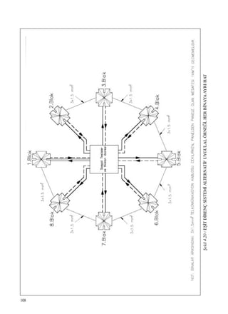 108
ﬁekil4.20/Eﬁ‹TD‹RENÇS‹STEM‹ALTERNAT‹FUYGULALÖRNE⁄‹,HERB‹NAYAAYRIHAT
 