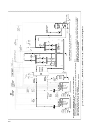 114
ﬁekil4.25/ECOMAT‹K4000PANELL‹,BUDERUSECOSTREAMTEKKAZANLITES‹SATAÇINIMﬁEMASI
 