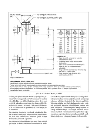 115
sisteme göre primer devrede debide ve pompalama gü-
cünde %56, boru çap›nda ise %34 oran›nda bir azalma
elde edilir. E¤er zon debileri farkl› ise, primer devre yine
en büyük sekonder zon debisine göre dizayn edilir. Ör-
ne¤in boyler, ›s›tma 1 ve ›s›tma 2 için gerekli debiler s›-
ra ile 10, 25 ve 15 t/h ise, primer devre 25 t/h debiye gö-
re hesaplan›r.
Bu uygulama örneklerini ço¤altmak mümkündür. Dü-
ﬂük s›cakl›kta dönüﬂ suyu oluﬂturan havuz ›s›tma devre-
leri, taze hava santral› ›s›t›c› devreleri, çeﬂitli eﬂanjör
devreleri bu çerçevede say›labilir.
Bu sistemlerin kullan›labilmesi yukar›da ifade edildi¤i
gibi düﬂük s›cakl›k kazanlar›n›n kullan›lmas› ile müm-
kündür. Klasik tip kazanlarda dönüﬂ suyu s›cakl›¤› belir-
li de¤erlerin alt›na inemeyece¤inden, ancak ﬂönt pompa
kullan›m› gibi ilave önlemlerle bu sisteme geçilebilir.
Yukar›da anlat›lan seri ba¤l› kullanma devreleri çözü-
mü, yo¤uﬂmal› kazanlar kullan›ld›¤›nda zorunlu hale
gelir. Yo¤uﬂmal› kazan mant›¤›nda dönüﬂ suyunun s›-
cakl›¤› mümkün oldu¤u kadar düﬂük olmal›d›r. Bu du-
rumda en yüksek verim de¤erlerine ulaﬂ›l›r. Bunu sa¤la-
mak içinse, hiçbir kar›ﬂt›rma yapmadan, en düﬂük s›cak-
l›ktaki dönüﬂ suyu yo¤uﬂmal› kazana beslenmelidir.
ﬁekil 4.26 / DENGE KABI ﬁEMASI
1/2˝ MANﬁON (HAVALIK ‹Ç‹N)DEL‹KL‹ BÖLME
SACI
D
KV
HV
1/2xD
3-4xDD
HR
KR
1/2˝ MANﬁON (DUYAR ELEMANI ‹Ç‹N)
KÖR FLANﬁ
BOﬁALTMA VENT‹L‹
DENGE KABININ BOYUTLANDIRILMASI:
Denge kab›n›n sa¤l›ml› çal›ﬂmas› için do¤ru boyutland›rma yapmak gerekir.
Tesisat iletimi, gidiﬂ ve dönüﬂ aras›nda pratik olarak bas›nç düﬂümü olmayacak ﬂekilde yap›lmal›d›r.
Bunun anlam› anma su miktar› için 0.1 - 0.2 m/s su h›z› ile hesap yap›lmal›d›r. Bunun için yukar›daki tablodan yararlanabilirsiniz.
Kazan ç›k›ﬂ suyu s›cakl›¤›, denge kab›n›n üst k›sm›nda ölçülmelidir. Bunun için kab›n üstüne 1/2˝ manﬂon kaynat›lmal›d›r.
Ayr›ca buraya haval›k konulmal›d›r.
AVANTAJLAR
- Kazan devresi ile ›s›tma devresi aras›nda
hidrolik etkilenme olmaz.
- Kazanlar ve ›s›tma zonlar› uygun su debisi
alt›nda çal›ﬂ›r.
- Is›tma devresi kontrol sistemlerinden ba¤›ms›z
olarak tek veya çok kazanl› sistemlerde
kullan›labilir.
- Denge kab›n›n iki taraf›ndaki ayar elemanlar› (Üç
yollu vana v.s.) optimal çal›ﬂ›r.
- Kazan devresi ve ayar elemanlar› daha
problemsiz boyutland›r›l›r.
Su
Debisi
m3
/h
4.0
8.0
12.0
20.0
30.0
50.0
100.0
160.0
Kazan
Gücü
∆t=15
KW
70
140
210
350
525
875
1750
2500
Su
Debisi
D
mm.
100
150
200
200
250
300
400
450
Su
Debisi
KV/DV
DN
50
65
80
100
125
150
200
250
 