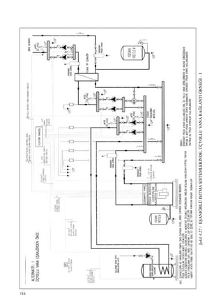 116
ﬁekil4.27/EﬁANJÖRLÜISITMAS‹STEMLER‹NDE,ÜÇYOLLUVANABA⁄LANTIÖRNE⁄‹-1
 