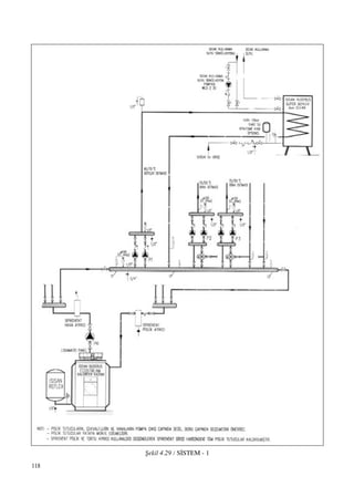 118
ﬁekil 4.29 / S‹STEM - 1
 