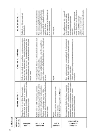 74
C-MONTAJ
KR‹TER‹N
KONUSU
Kazanhacmiçokbüyüktür.Degazörtank›
kondenssuyutank›,degazörvekondenssuyu
besipompalar›ilebirliktekazandairesiiçindaha
büyükalanaihtiyaçvard›r.
Kaliteliboruveciddiboruiﬂçili¤igerektirir.
Yüksekbas›nçlardadikiﬂsizveyüksekkaliteli
çeliktenimaledilmiﬂborularkullan›lmal›d›r.
Kondensborular›ndakikorozyonriskini
azaltmakiçinözelalaﬂ›ml›borular›nkullan›lmas›
dahauygundur.
Küçük
(Buharvekondensborular›n›toplamkesiti
dikkateal›narak)
Bak10.Kriter:‘’Taﬂ›nabilenIs›Miktar›’’
Zorvepahal›d›r.Buharborular›nakondensin
al›nmas›içinsüreklibire¤imverilmelidir.Uzun
mesafelerdetesterediﬂibiçimindemontajyap›l›r.
Termikgenleﬂmeyidengeleyecekönlem
al›nmas›nadikkatedilmelidir.
BUHARTES‹SATI
Modernsistemlerdeazotveyabuharyast›kl›genleﬂmedepo-
lar›yerine,araso¤utucudepo+pompal›tipgenleﬂme(den-
geleme)depolar›vesurezervdeposukullan›lmaktad›r.Bu
durumdabuharagöredahaküçükboyutlukazandairesinde
ihtiyaçvard›r.
Yüksekbas›nçlardadikiﬂsizveyüksekkaliteliçeliktenimal
edilmiﬂborularkullan›lmal›d›r.
Borumontajiﬂçili¤ibuhardandahakolayd›r.Ancakboru
çaplar›buharagöredahabüyükoldu¤uiçin,iﬂçilikmaliyeti
deartar.
Büyük
Havatoplanmas›naizinvermemekkayd›ilee¤iminönemi
yoktur.Belirliyerlerde(üstnoktalarda)havatahliyesinin
yap›lmas›gereklidir.
Termikgenleﬂmeyidengeleyecekönlemal›nmas›nadikkat
edilmelidir.
KAYNARSUTES‹SATI
Enküçükyerihtiyac›s›caksulu
sistemlerdedir.
Dahainceetliborularkullan›labilir.
Borumontajiﬂçili¤ibuhardandaha
kolayd›r.Ancakboruçaplar›buhara
göredahabüyükoldu¤uiçin,iﬂçilik
maliyetideartar.
Borumalzemeveiﬂçilikmaliyetide
enazolansistemdir.
Dahabüyük.
Havatoplanmas›naizinvermemek
kayd›ilee¤iminönemiyoktur.
Belirliyerlerde(üstnoktalarda)
havatahliyesininyap›lmas›
gereklidir.
Termikgenleﬂmeyidengeleyecek
önlemal›nmas›nadikkatedilmelidir.
Düﬂüks›cakl›klarnedeniyle
genleﬂmeenazolur,boru
ﬂebekesinindöﬂenmesiçokkolayd›r.
SICAKSUTES‹SATI
15-BORU
ÇAPI
16-BORU
ﬁEBEKES‹
DÖﬁENMES‹
13-YER
‹HT‹YACI
14-BORU
KAL‹TES‹
 