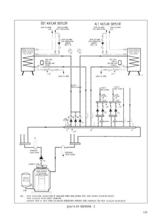 119
ﬁekil 4.30/ S‹STEM - 2
 