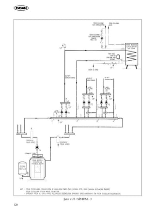 120
ﬁekil 4.31 / S‹STEM - 3
55 / 45 °C
YERDEN ISITMA
 