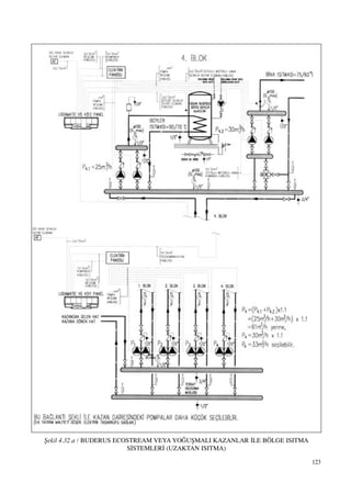 123
ﬁekil 4.32.a / BUDERUS ECOSTREAM VEYA YO⁄UﬁMALI KAZANLAR ‹LE BÖLGE ISITMA
S‹STEMLER‹ (UZAKTAN ISITMA)
 
