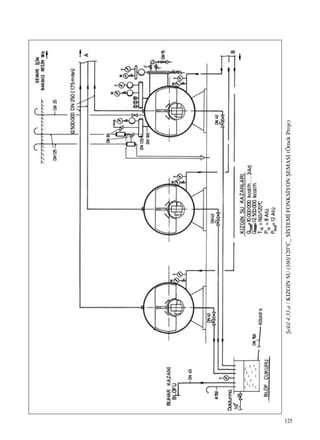 125
ﬁekil4.33.a/KIZGINSU(160/120°C_S‹STEM‹FONKS‹YONﬁEMASI(ÖrnekProje)
 