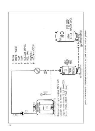130
ﬁekil4.34/MEMBRANLIKAPALIGENLEﬁMEDEPOLUKAYNARSUS‹TEM‹TES‹SATﬁEMASI
 