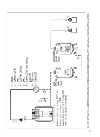 131
ﬁekil4.35/KAYNARSULUS‹STEMDEKOMPRESÖRLÜKAPALIGENLEﬁMEDEPOSU(SAB‹TBASINÇ)UYGULAMASI(SO⁄UTMATANKLIS‹STEM)
 