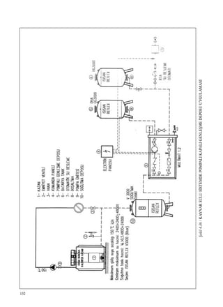 132
ﬁekil4.36/KAYNARSULUS‹STEMDEPOMPALIKAPALIGENLEﬁMEDEPOSUUYGULAMASI
 