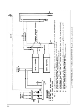 136
ﬁekil4.38/EﬁANJÖRDA‹RES‹VEOTOMAT‹KKONTROLÜ(‹kiyollumotorluvanailekontrol)
 
