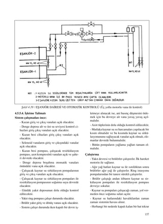 137
4.5.5.4. ‹ﬂletme Talimat›
Sistem çal›ﬂmadan önce:
- Kazan giriﬂ ve ç›k›ﬂ vanalar› aç›k olacakt›r.
- Denge deposu alt ve üst su seviyesi kontrol ci-
hazlar› giriﬂ ç›k›ﬂ vanalar› aç›k olacakt›r.
- Kazan besi cihazlar› giriﬂ ç›k›ﬂ vanalar› aç›k
olacakt›r.
- Selenoid vanalar›n giriﬂ ve ç›k›ﬂ›ndaki vanalar
aç›k olacakt›r.
- Kazan besi pompas›, çal›ﬂacak resirkülasyon
pompas›, azot kompresörü vanalar› aç›k ve ﬂalte-
ri devrede olacakt›r.
- Denge deposu boﬂaltma otomatik vanalar›
önündeki vana aç›k olacakt›r.
- Çal›ﬂacak kaynar su sirkülasyon pompalar›n›n
giriﬂ ve ç›k›ﬂ vanalar› aç›k olacakt›r.
- Çal›ﬂacak kaynar su sirkülasyon pompalar› ile
resirkülasyon pompas›n›n so¤utma suyu devrede
olacakt›r.
- Günlük yak›t deposunun dolu oldu¤u kontrol
edilecektir.
- Yak›t ring pompas› çal›ﬂ›r durumda olacakt›r.
- Brülör yak›t giriﬂ ve dönüﬂ vanas› aç›k olacakt›r.
- Sistem çal›ﬂ›r durumda iken kapal› bir devre iﬂ-
letmeye al›nacak ise, ani bas›nç düﬂmesini önle-
mek için bu devreye ait vana yavaﬂ yavaﬂ aç›l-
mal›d›r.
- Azot tüplerinin dolu oldu¤u kontrol edilecektir.
- Mutlaka kaynar su ›s› harcamalar› yap›lacak bir
k›s›m olmal›d›r ve bu k›s›mda kaynar su sirkü-
lasyonununu sa¤layacak vanalar aç›k olmal›, ele-
manlar devrede bulunmal›d›r.
- Bütün pompalar›n ya¤lama ya¤lar› tamam ol-
mal›d›r.
Çal›ﬂt›rma
- Yak›t devresi ve brülörler çal›ﬂt›r›l›r. ‹lk hareket
motorin ile sa¤lan›r.
- A¤›r ya¤ hatlar› kaynar su ile ›s›t›ld›ktan sonra
brülörler a¤›r ya¤ ile çal›ﬂt›r›l›r. Ring istasyonu
pompalar›ndan bir tanesi sürekli çal›ﬂt›r›l›r.
- Brülör çal›ﬂt›¤› andan itibaren kaynar su sir-
külasyon pompalar› ile resirkülasyon pompas›
devreye sokulur.
- Kaynar su pompalar› çal›ﬂaca¤› zaman, yol ver-
meden önce so¤utma sular› aç›l›r.
- Kaynar su hatlar›ndaki haval›klardan zaman
zaman sistemin havas› al›n›r.
- Herhangi bir nedenle kapal› kalan bir hat tekrar
ﬁekil 4.39 / EﬁANJÖR DA‹RES‹ VE OTOMAT‹K KONTROLÜ (Üç yollu motorlu vana ile kontrol)
 