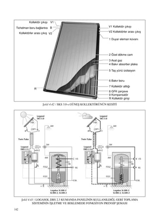 142
ﬁekil 4.42 / SKS 3.0-s GÜNEﬁ KOLLEKTÖRÜNÜN KES‹T‹
ﬁekil 4.43 / LOGASOL DBS 2.3 KUMANDA PANEL‹N‹N KULLANILDI⁄I, GER‹ TOPLAMA
S‹STEM‹N‹N ‹ﬁLETME VE BEKLEMEDE FONKS‹YON PRENS‹P ﬁEMASI
V1
V2 Kollektörler aras› ç›k›ﬂ
1 Duyar eleman kovan›
2 Özel dökme cam
3 Asal gaz
4 Bak›r absorber plaka
5 Taﬂ yünü izolasyon
6 Bak›r boru
7 Kollektör altl›¤›
8 GFK çerçeve
9 Kompansatör
R Kollektör giriﬂi
V1 Kollektör ç›k›ﬂ›
Kollektör ç›k›ﬂ›
Tichelman boru ba¤lant›s›
Kollektörler aras› ç›k›ﬂ
B
V2
R
 