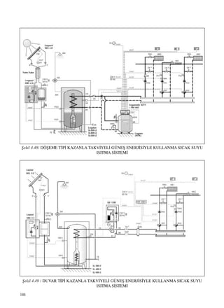 146
ﬁekil 4.48/ DÖﬁEME T‹P‹ KAZANLA TAKV‹YEL‹ GÜNEﬁ ENERJ‹S‹YLE KULLANMA SICAK SUYU
ISITMA S‹STEM‹
ﬁekil 4.49 / DUVAR T‹P‹ KAZANLA TAKV‹YEL‹ GÜNEﬁ ENERJ‹S‹YLE KULLANMA SICAK SUYU
ISITMA S‹STEM‹
 