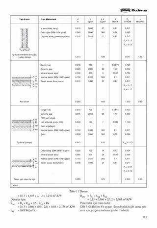 Isitma sistemindeki-gelismeler