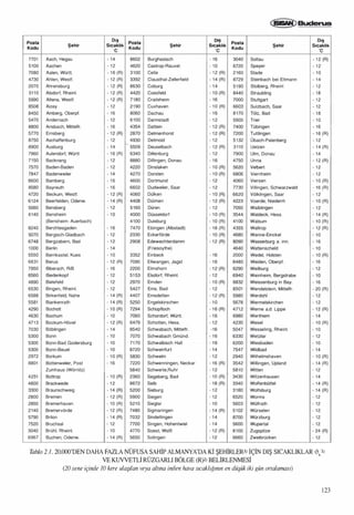 Isitma sistemindeki-gelismeler