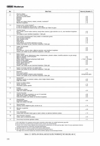 Isitma sistemindeki-gelismeler