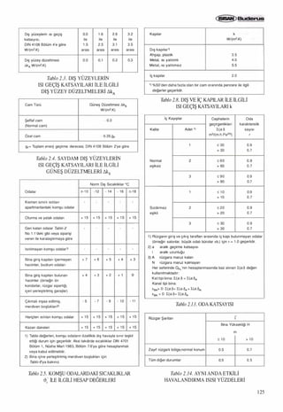 Isitma sistemindeki-gelismeler