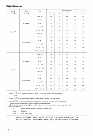 Isitma sistemindeki-gelismeler