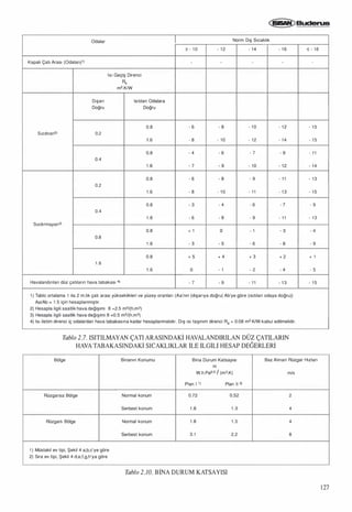 Isitma sistemindeki-gelismeler