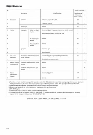 Isitma sistemindeki-gelismeler