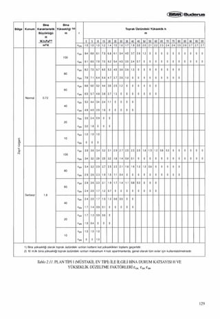 Isitma sistemindeki-gelismeler