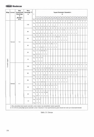 Isitma sistemindeki-gelismeler