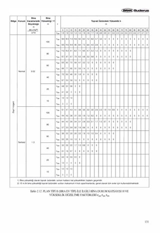 Isitma sistemindeki-gelismeler