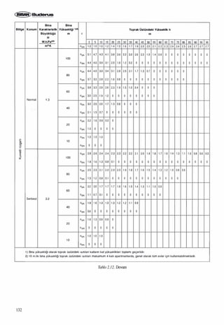 Isitma sistemindeki-gelismeler