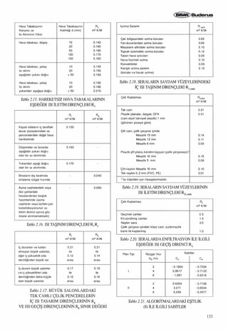 Isitma sistemindeki-gelismeler