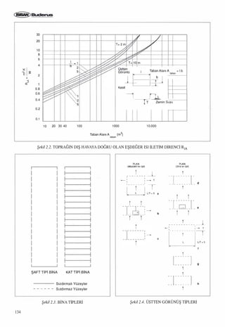 Isitma sistemindeki-gelismeler
