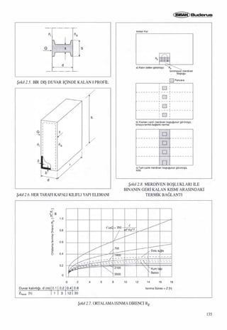 Isitma sistemindeki-gelismeler