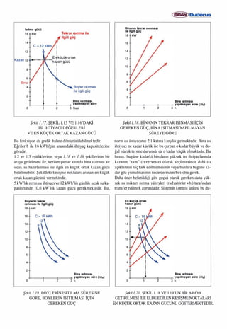 Isitma sistemindeki-gelismeler