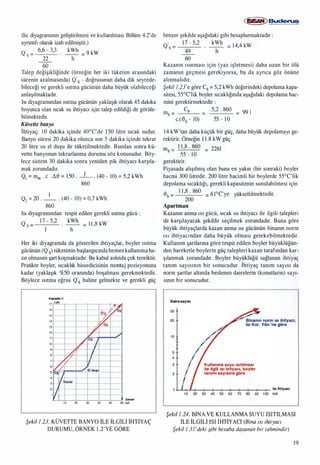 Isitma sistemindeki-gelismeler